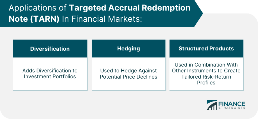 Applications of Targeted Accrual Redemption Note (TARN) In Financial Markets