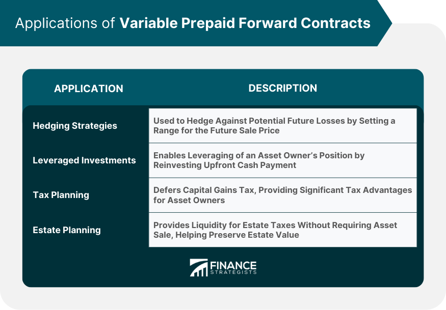 Applications of Variable Prepaid Forward Contracts