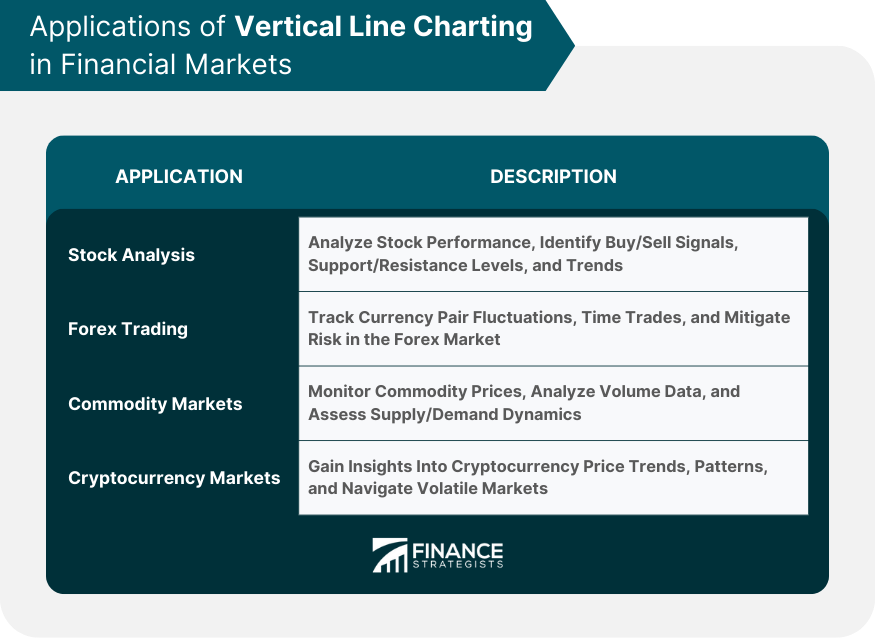 Applications of Vertical Line Charting in Financial Markets