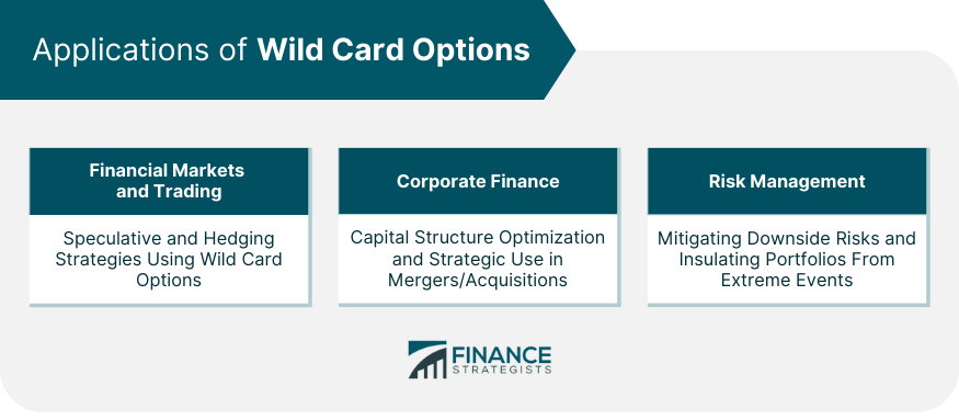 Applications of Wild Card Options