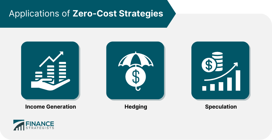 Applications of Zero-Cost Strategies