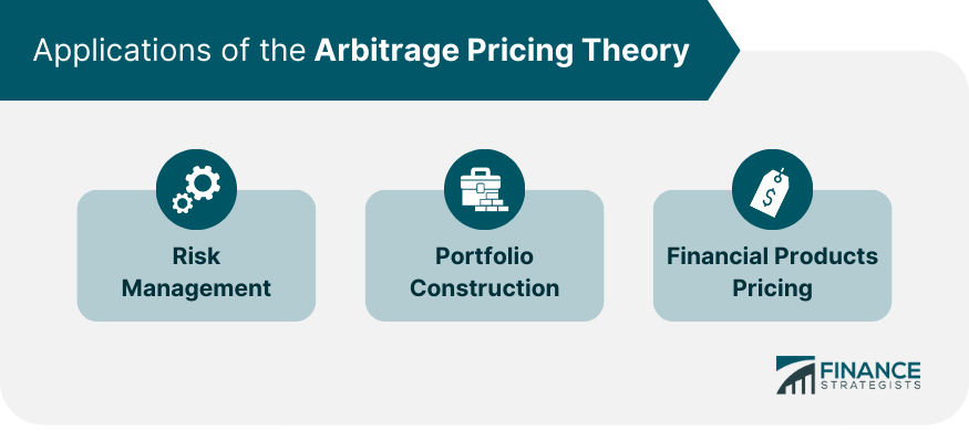 Applications of the Arbitrage Pricing Theory
