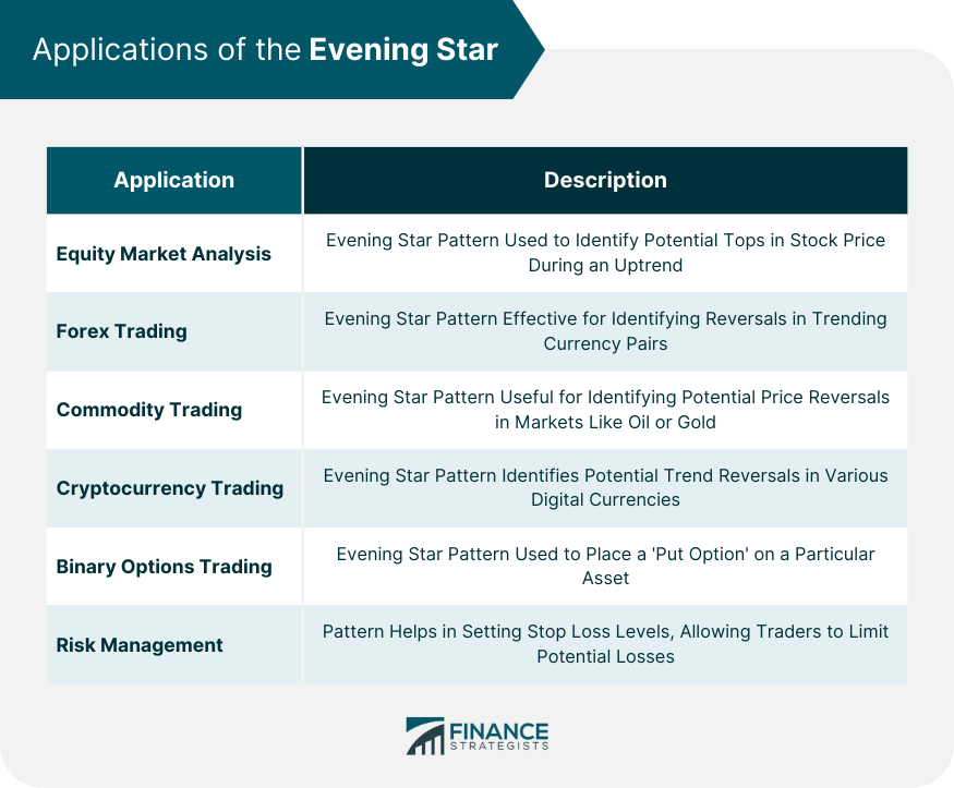 Applications of the Evening Star
