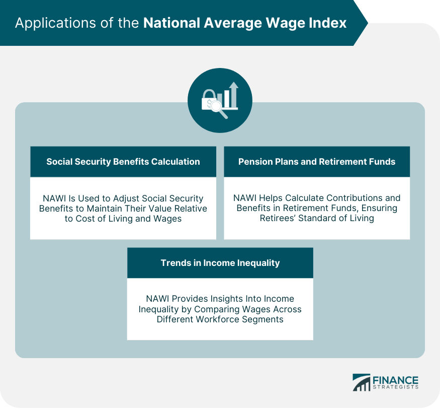 Applications of the National Average Wage Index