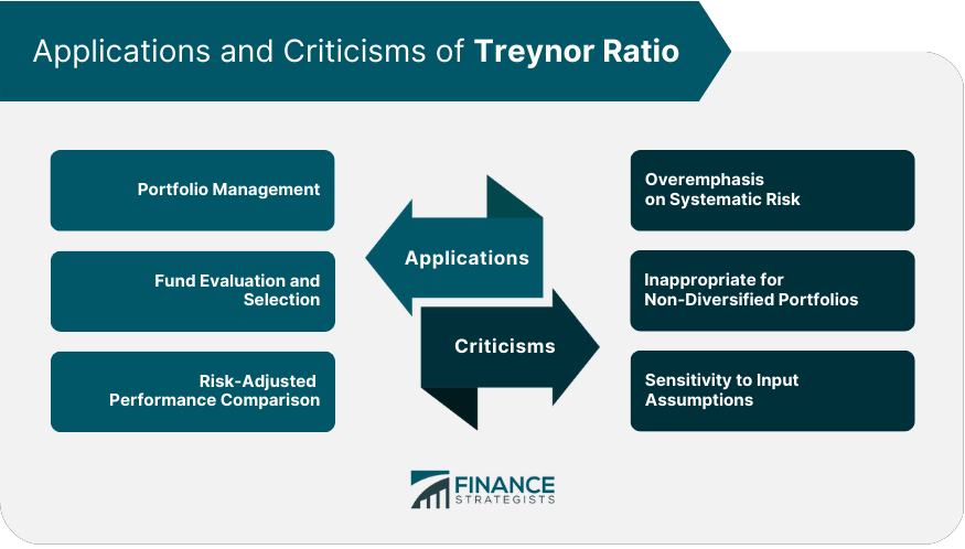Applications_and_Criticisms_of_Treynor_Ratio_(4)