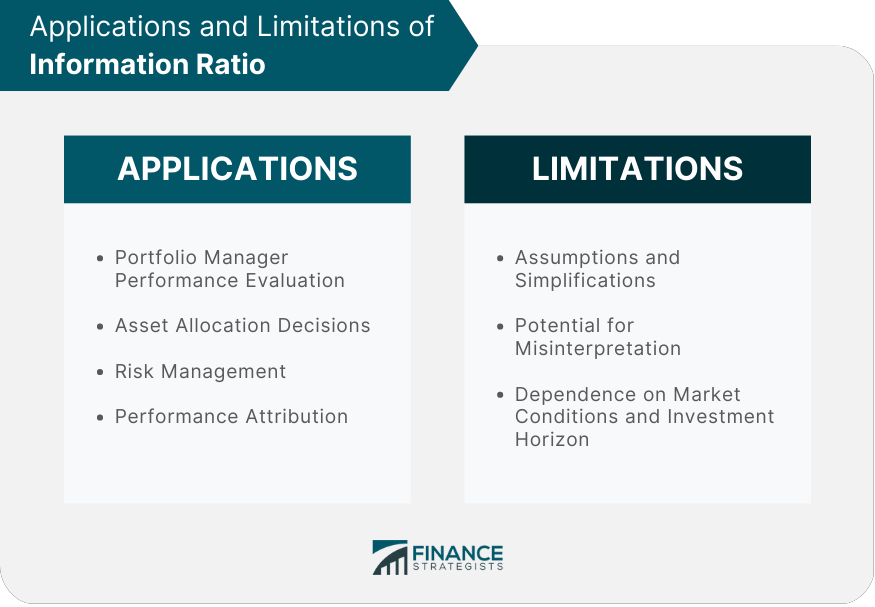 Applications and Limitations of Information Ratio
