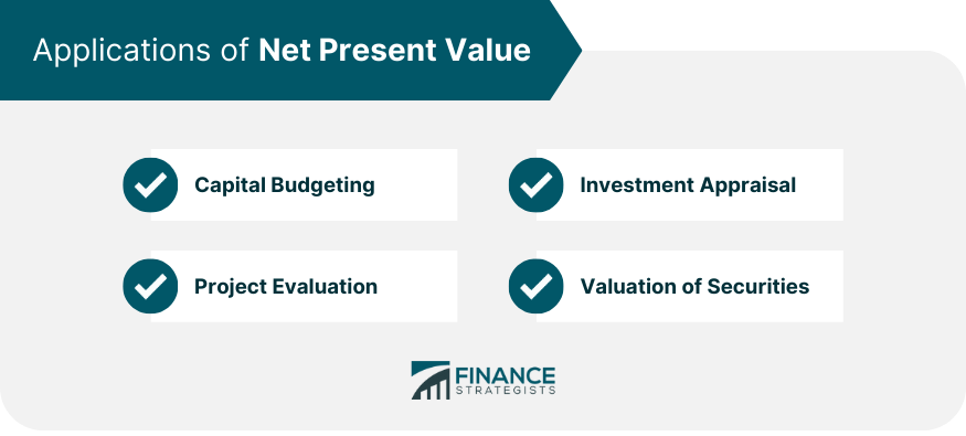 applications-of-net-present-value