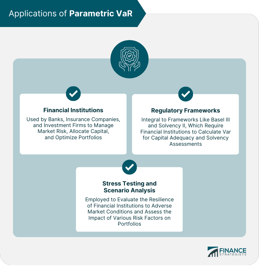 Applications of Parametric VaR