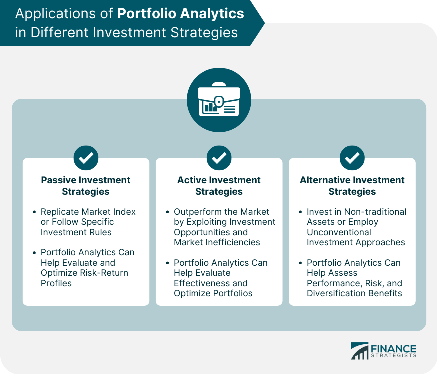 Applications of Portfolio Analytics in Different Investment Strategies