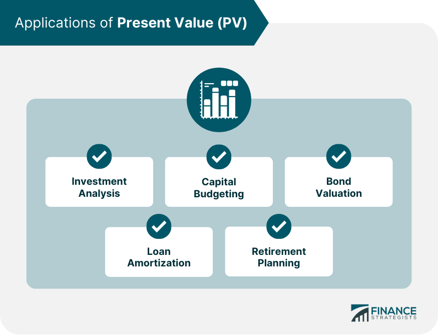 Applications-of-Present-Value-(PV)