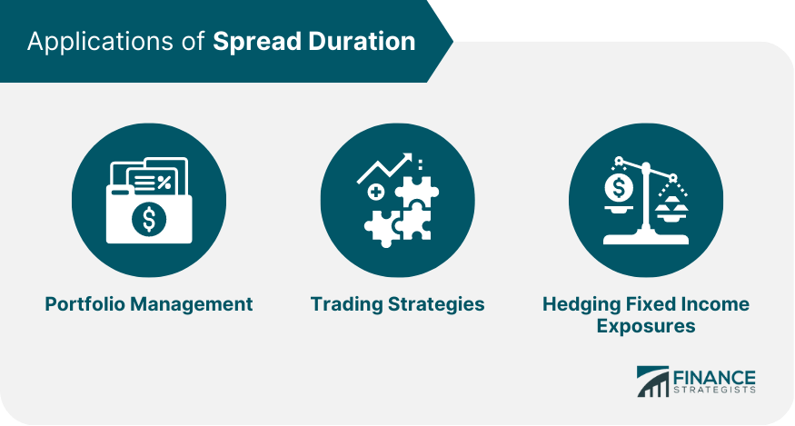 Applications of Spread Duration