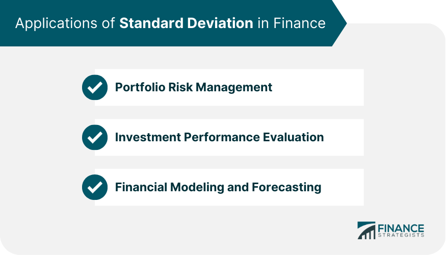 Applications of Standard Deviation in Finance