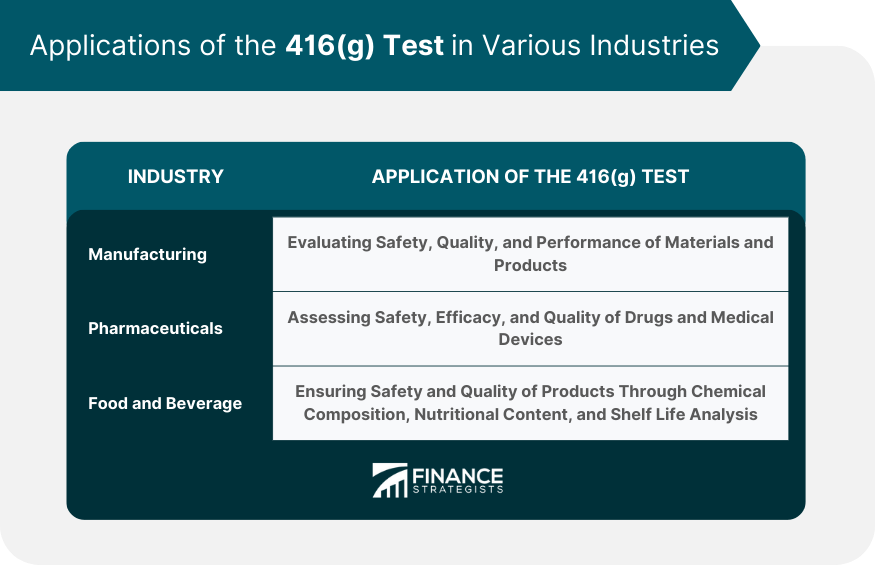 Applications of the 416(g) Test in Various Industries