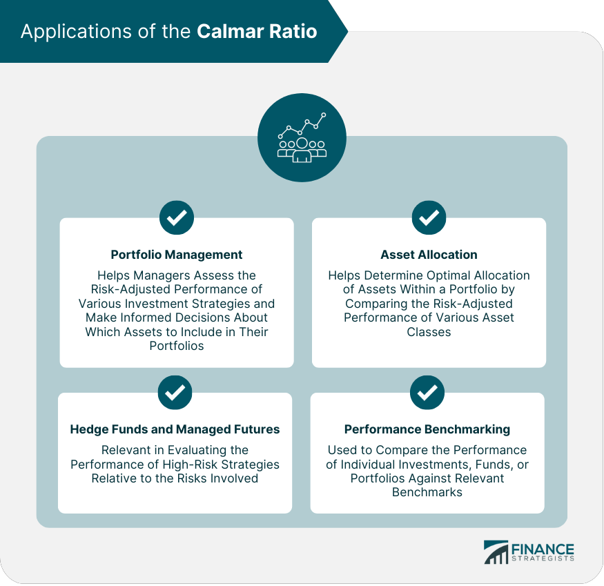Applications of the Calmar Ratio