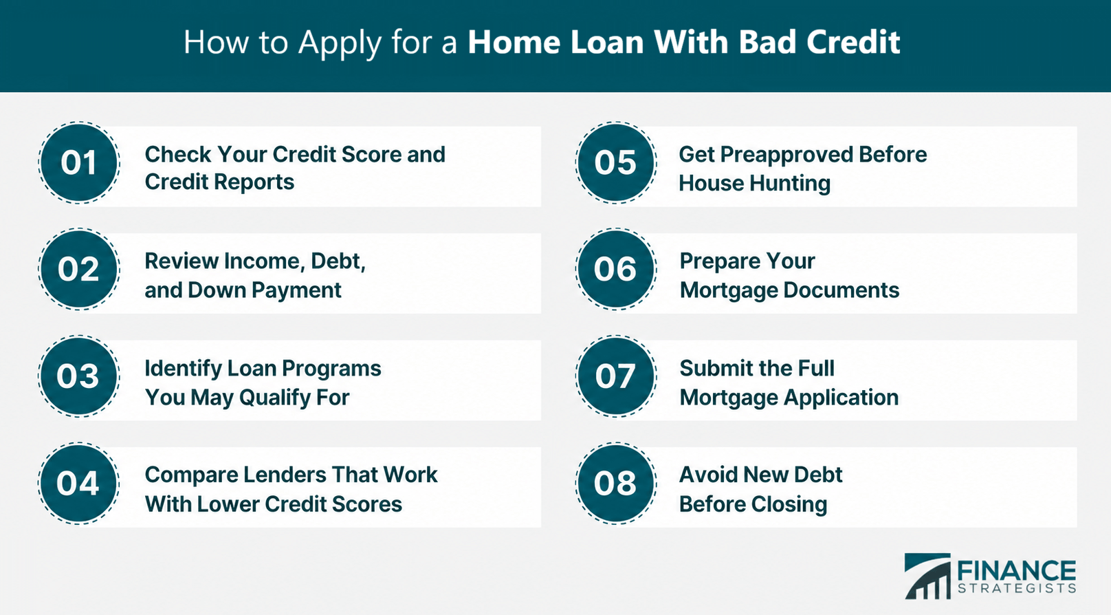How to Apply for a Home Loan With Bad Credit