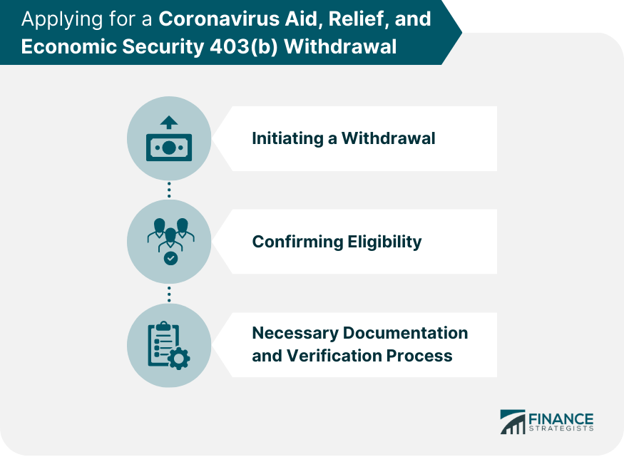 Applying for a Coronavirus Aid, Relief, and Economic Security 403(b) Withdrawal