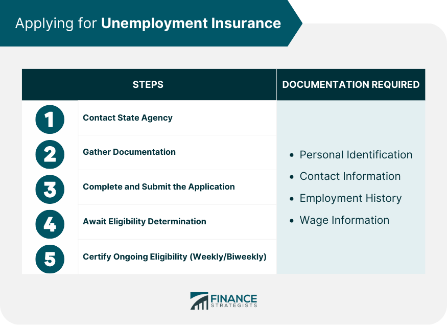 applying-for-unemployment-insurance
