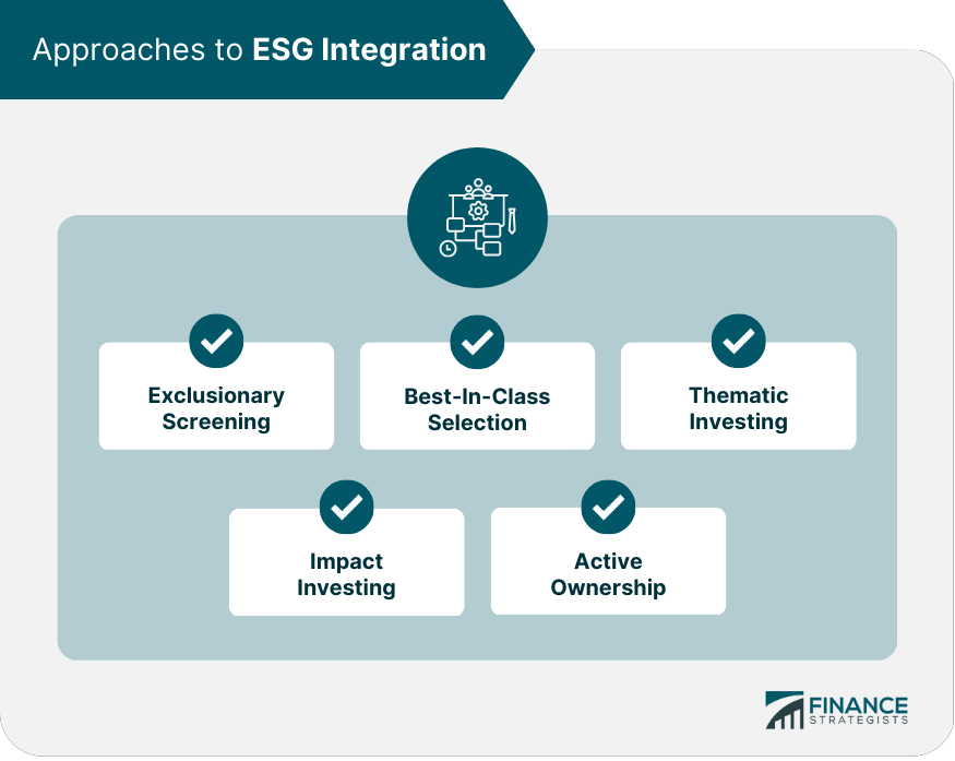 Approaches to ESG Integration