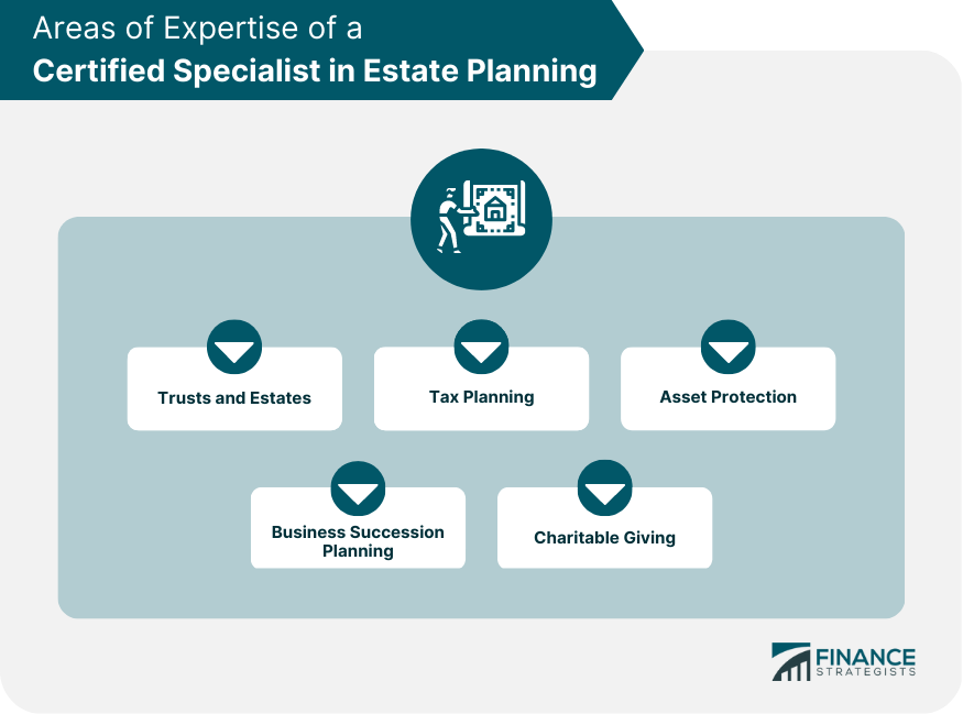 Areas of Expertise of a Certified Specialist in Estate Planning