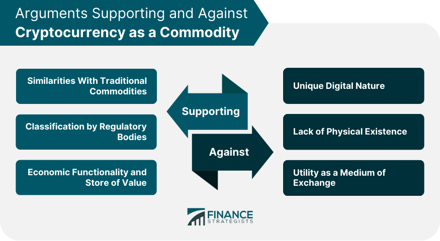 Arguments Supporting and Against Cryptocurrency as a Commodity