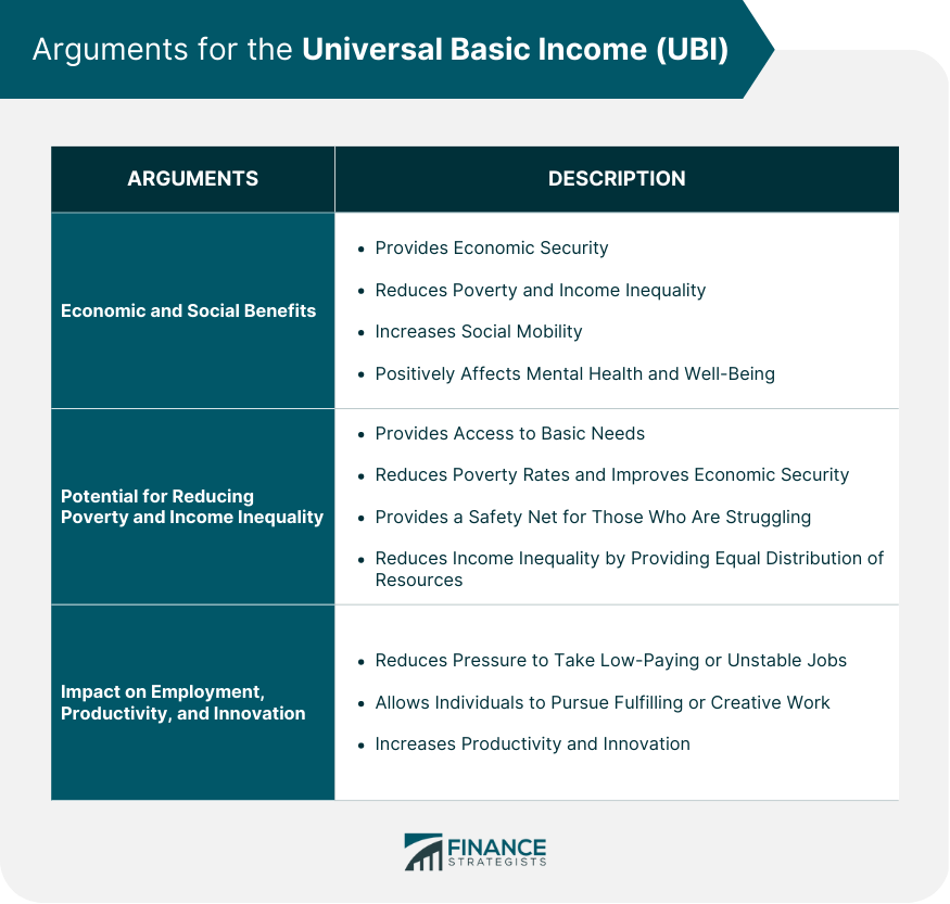 Arguments for the Universal Basic Income (UBI)