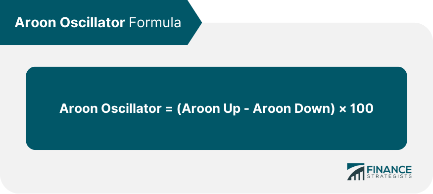 Aroon Oscillator Formula