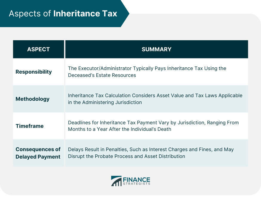 Aspects of Inheritance Tax