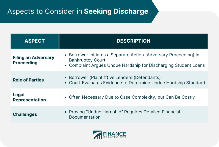 Aspects to Consider in Seeking Discharge