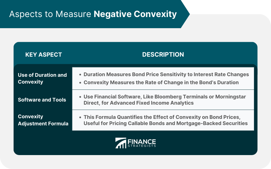 Aspects to Measure Negative Convexity