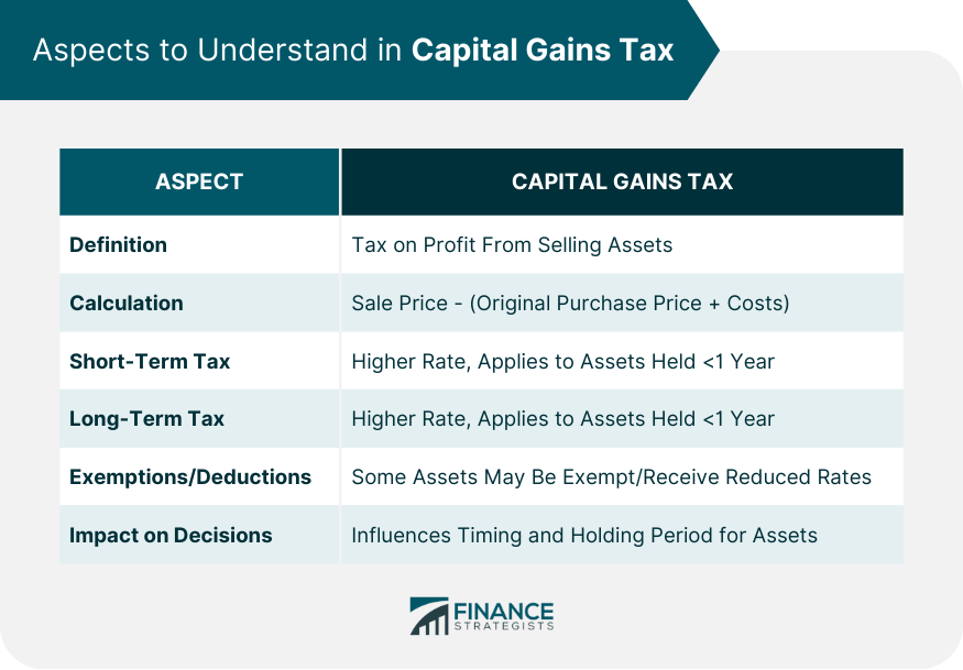 Aspects to Understand in Capital Gains Tax
