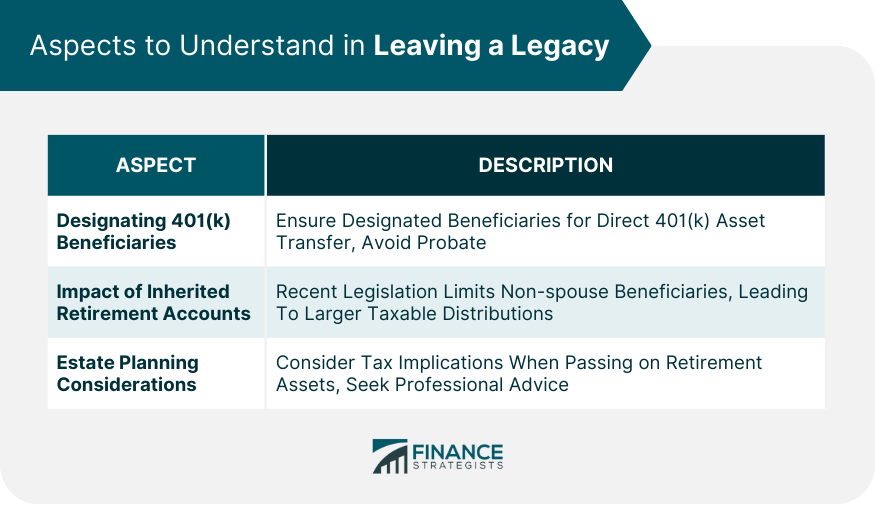 Aspects to Understand in Leaving a Legacy