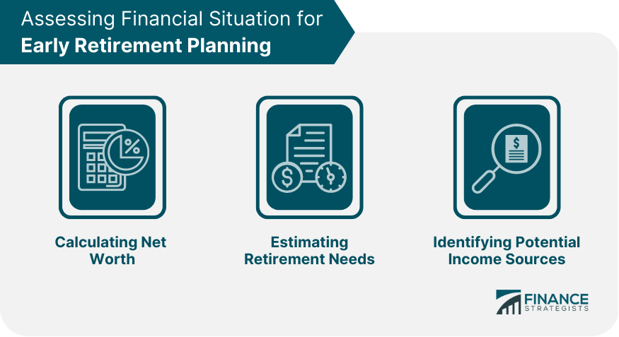 Assessing Financial Situation for Early Retirement Planning