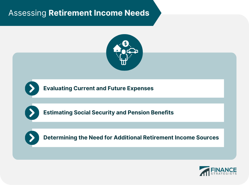 Assessing Retirement Income Needs