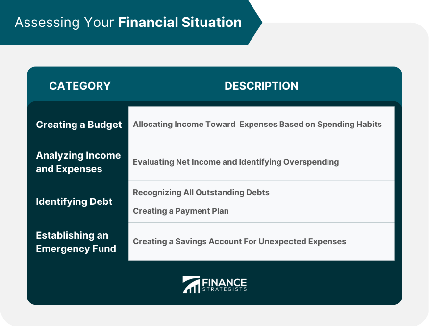 Assessing Your Financial Situation