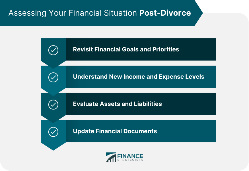 Assessing Your Financial Situation Post-Divorce