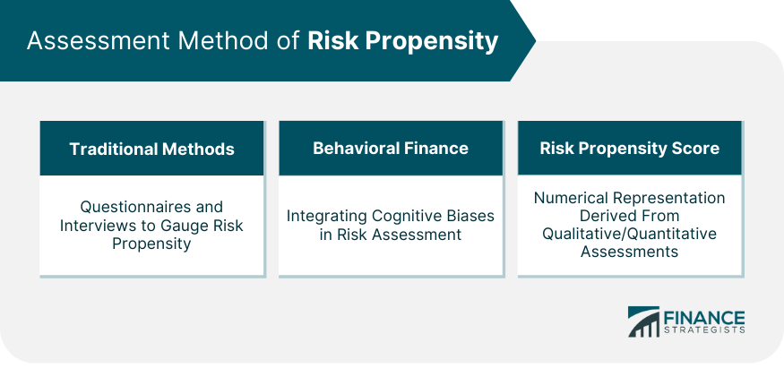Assessment Method of Risk Propensity