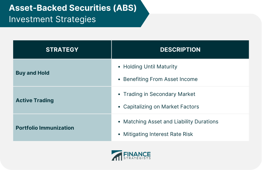 Asset-Backed Securities (ABS) Investment Strategies.