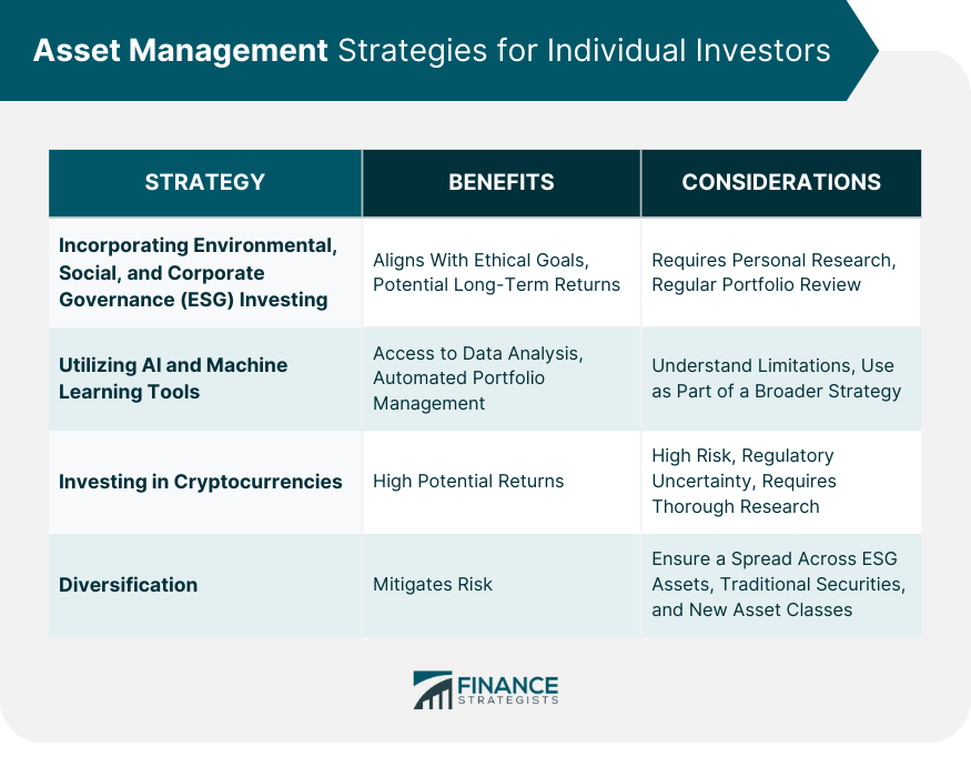 Asset Management Strategies for Individual Investors