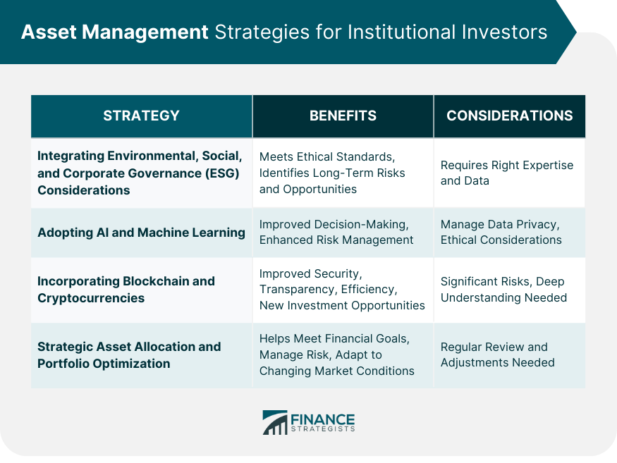 Asset Management Strategies for Institutional Investors