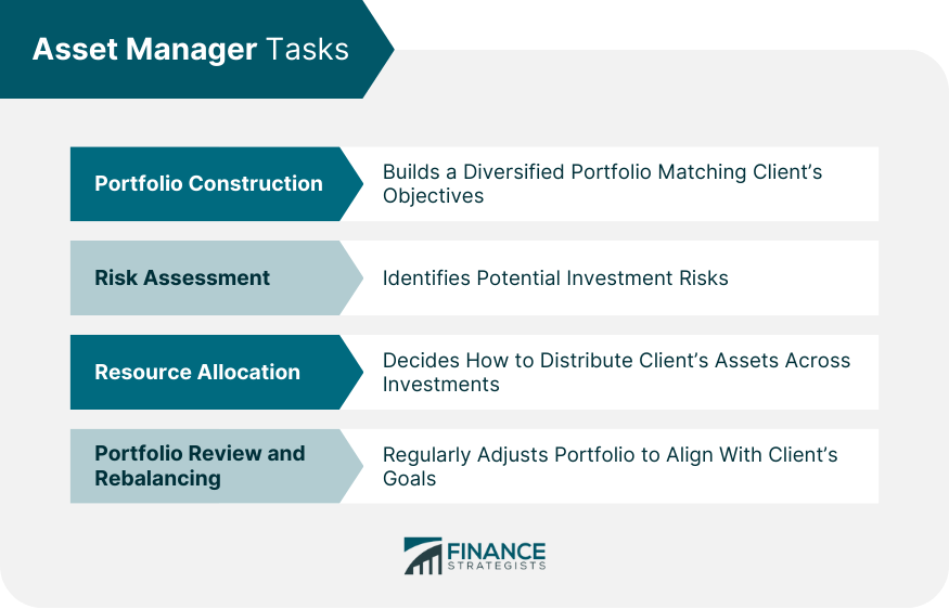 Asset Manager Tasks