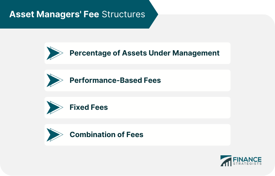 Asset Managers' Fee Structures