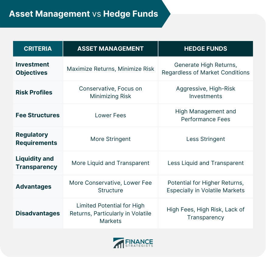 Asset Management vs Hedge Funds