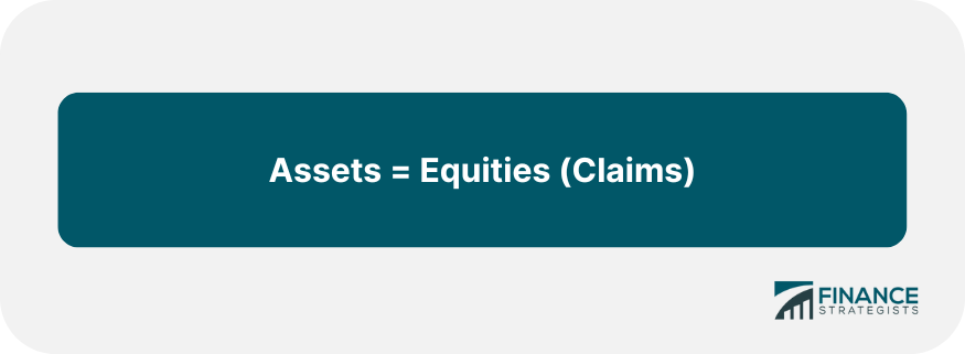 Assets = Equities (Claims)