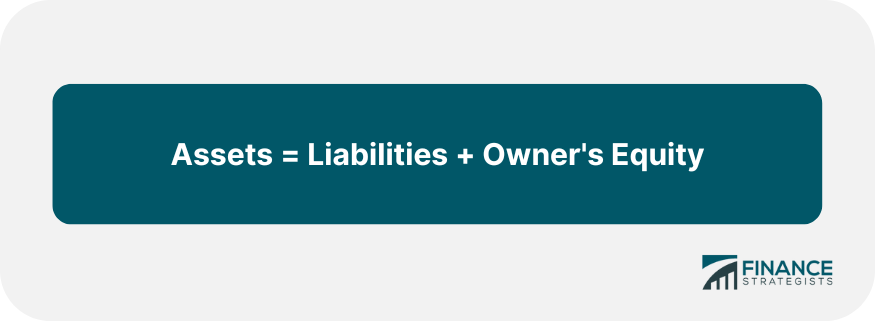 Assets = Liabilities + Owner's Equity