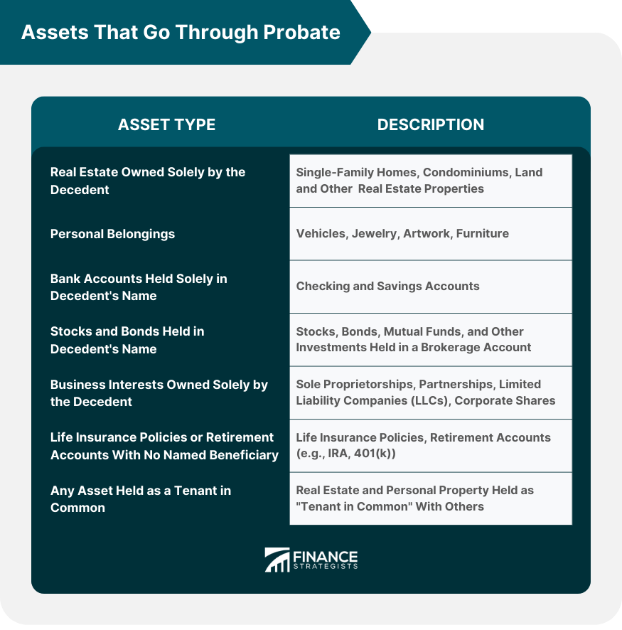 Assets That Go Through Probate