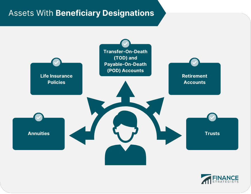 Assets With Beneficiary Designations