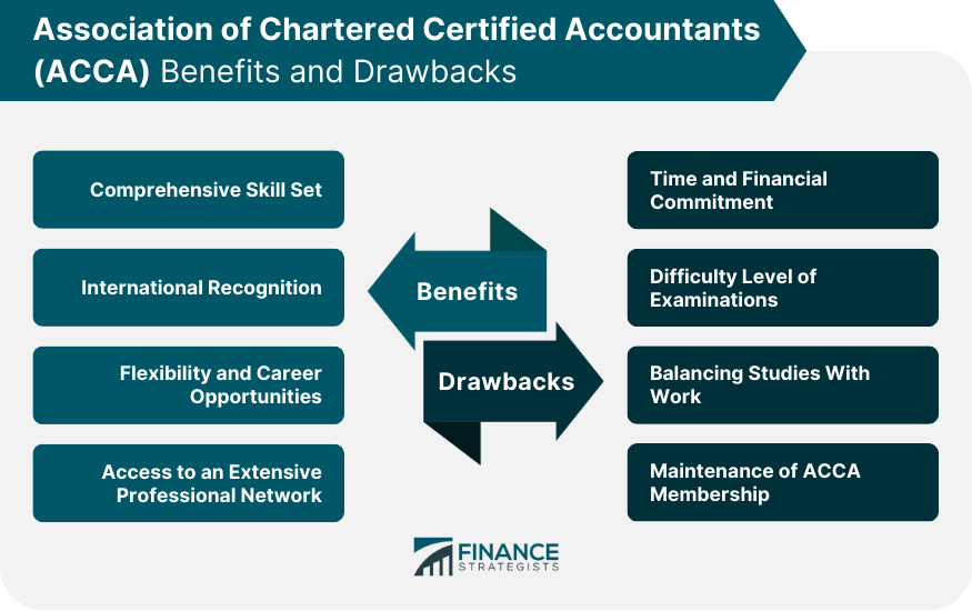 Association of Chartered Certified Accountants (ACCA) Benefits and Drawbacks