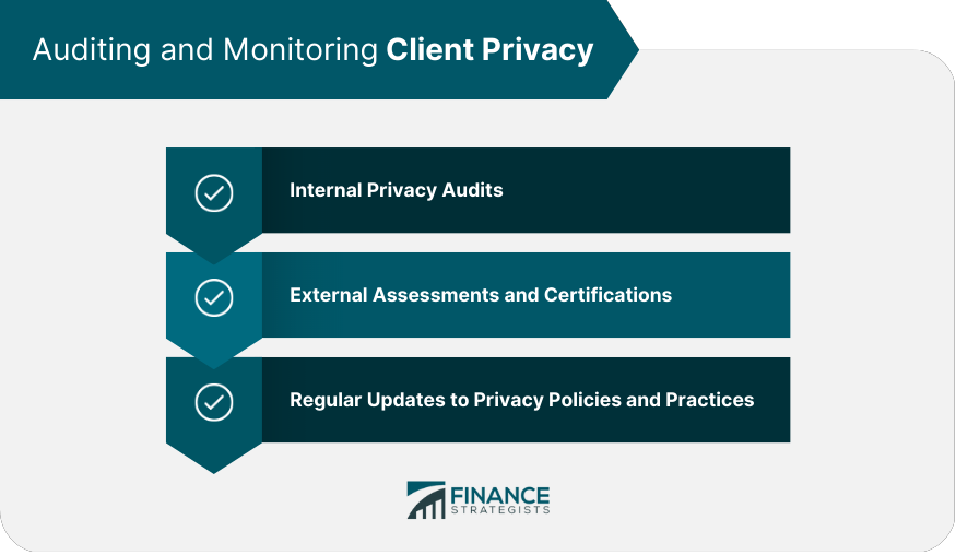 Auditing and Monitoring Client Privacy