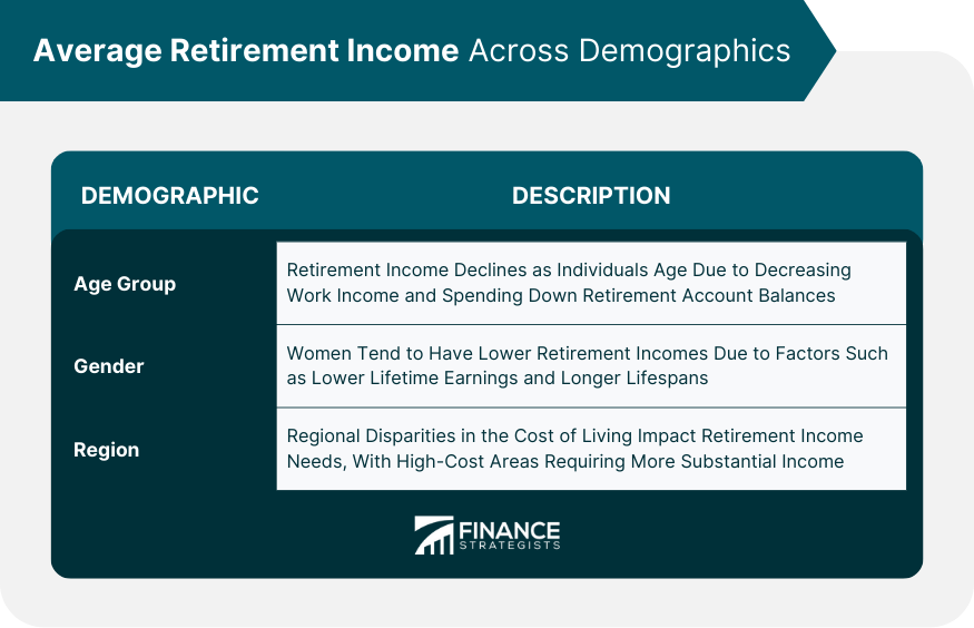 Average Retirement Income Across Demographics