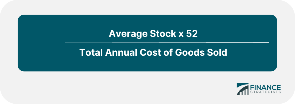 Average Stock Retention Period (In Weeks)